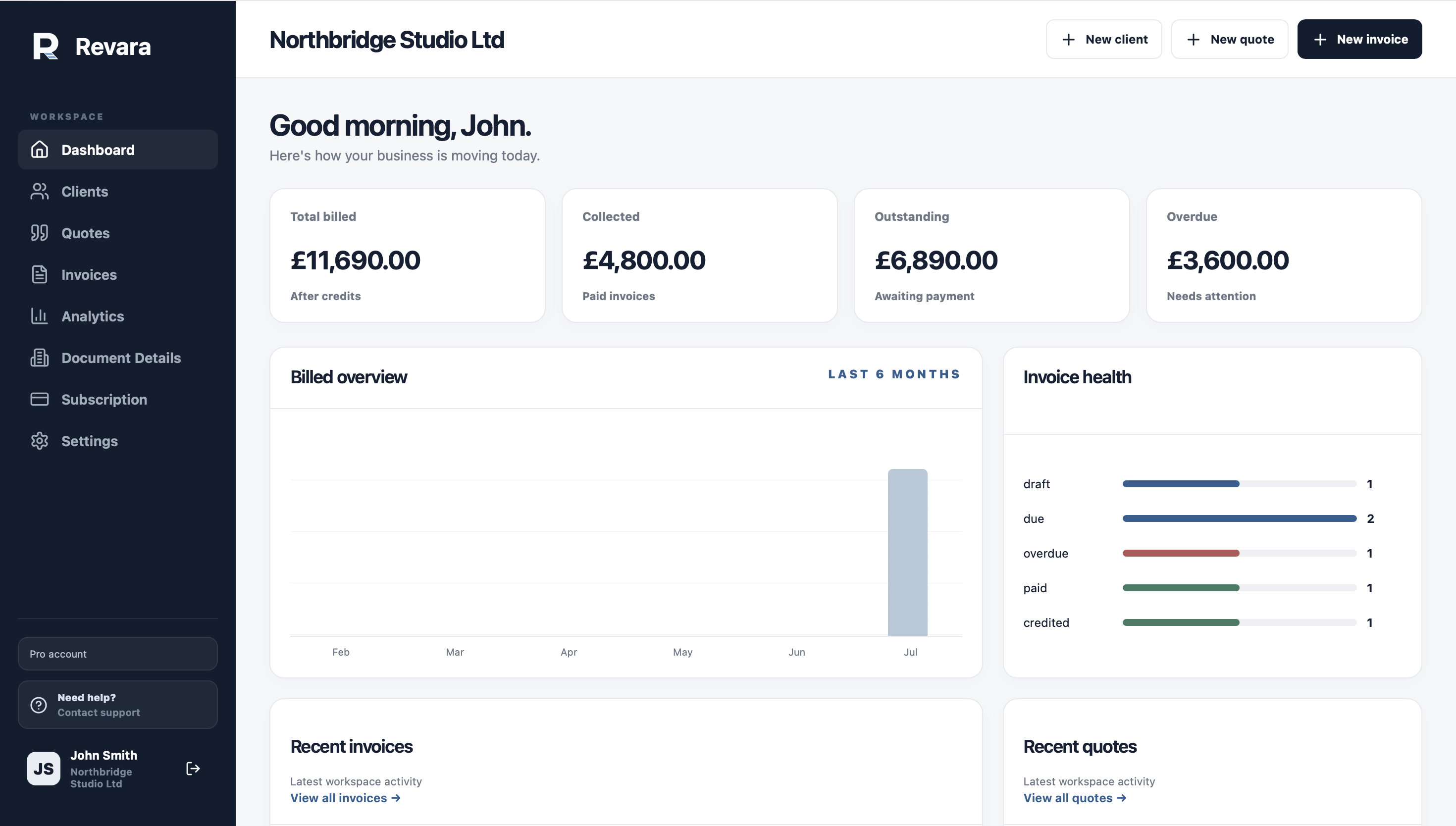 Revara dashboard showing billed totals, invoice health and recent documents